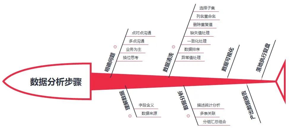 教你用Excel做电商数据分析